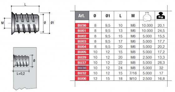 Peremes anyacsavar BU38 M8x24mm