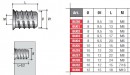 Peremes anyacsavar BU32 7/16x15mm