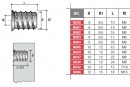 Peremes anyacsavar BU03 M6x17mm