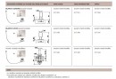 BLANCO 222115 Tartozék rúd vezérlőgomb gömbölyű nemesacél masszív selyem fényű