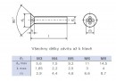 StrongFix Csavar DIN 965 besüllyeszthető fej PH M4 x 12 cink fehér