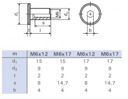 Anyacsavar bútor csatlakoztatáshoz M6x12mm cink fehér lapos fejű  17mm