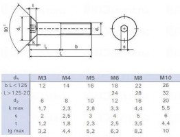 Csavar imbusz fej M6x100 anyacsavarhoz BA02