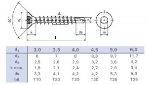 StrongFix Önmetsző csavar 5x50 TX cink fehér