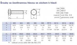 Csavar hatszögű teljes csavarmenet M8x25 DIN 933