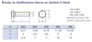 Csavar hatszögű teljes csavarmenet M8x50 DIN 933