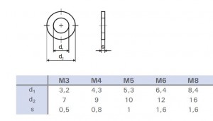 Talp pontos M8 DIN 125 cink fehér