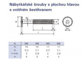 Összekötő bútorcsavar M6x50 cink fehér lapos fejű  17mm